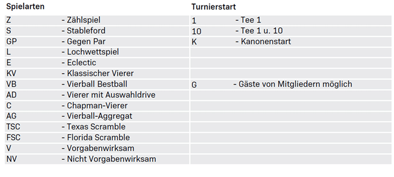 Tabellenübersicht der Spielarten